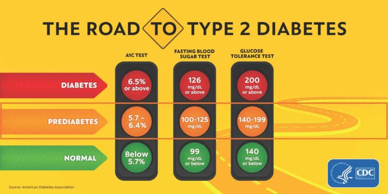 BEAT DIABETES – Living Healthy Hawaii