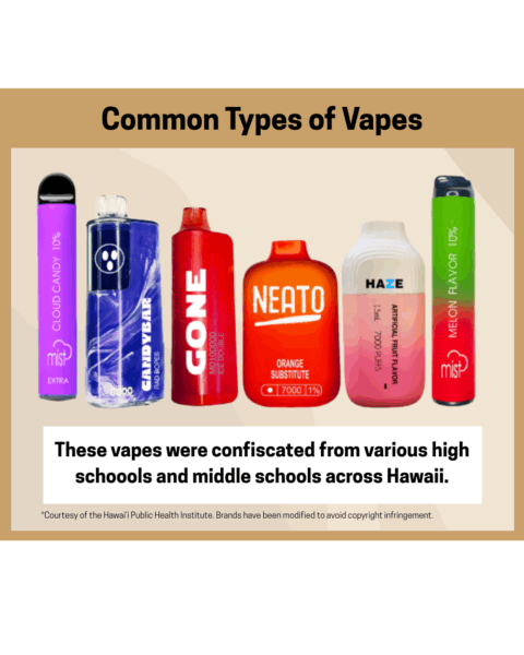 Common Types of Vapes